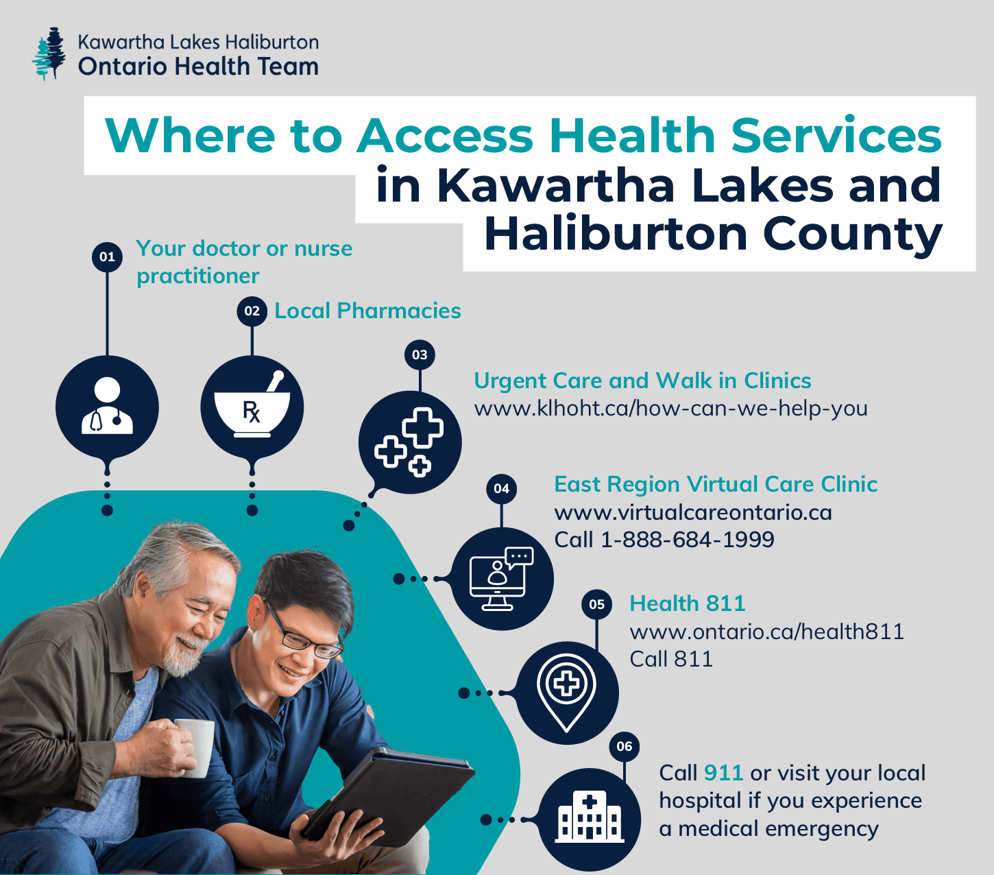 Health care community information